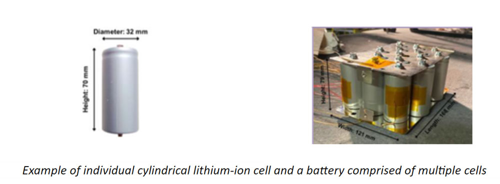 Lithium Ion Blog Image